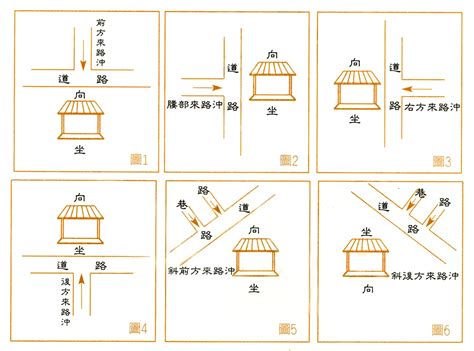 後門路沖|【什麼是風水中的路沖煞】路衝煞詳解及常用化解方法 